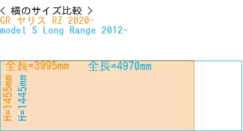 #GR ヤリス RZ 2020- + model S Long Range 2012-